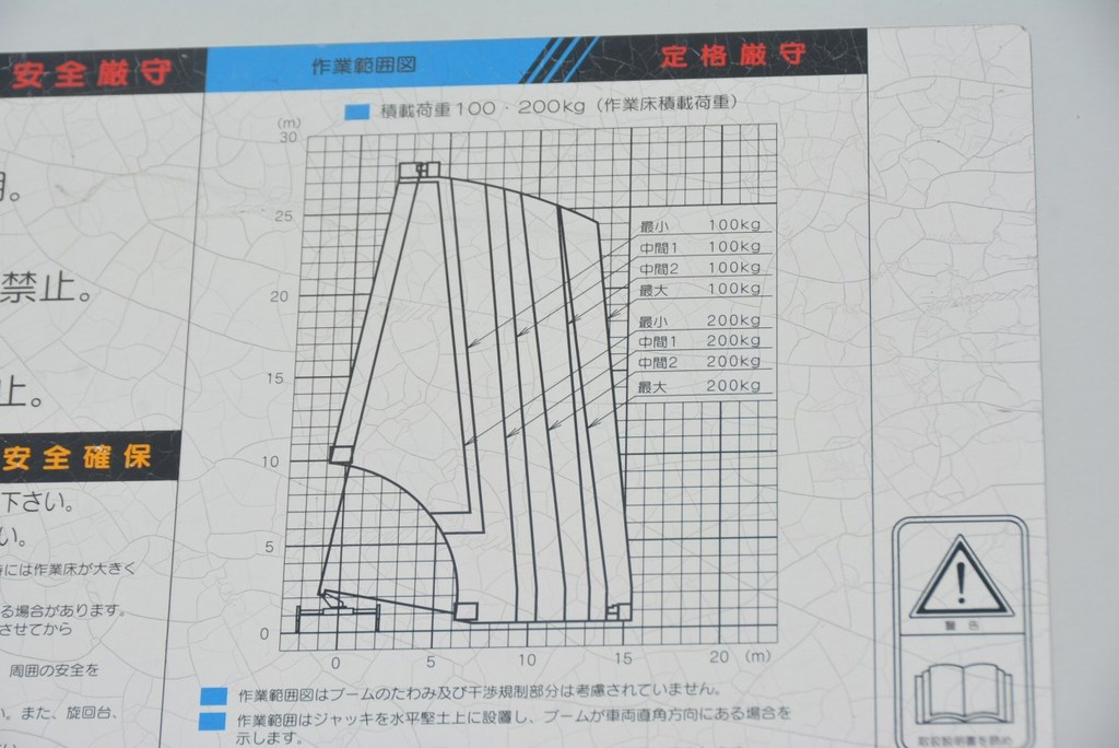 レンジャー　４トン　高所作業車　アイチ製（ＳＫ－２７Ａ）　最大地上高２７ｍ　鉄製バケット　バケット積載荷重２００ｋｇ　６速ＭＴ　1238814