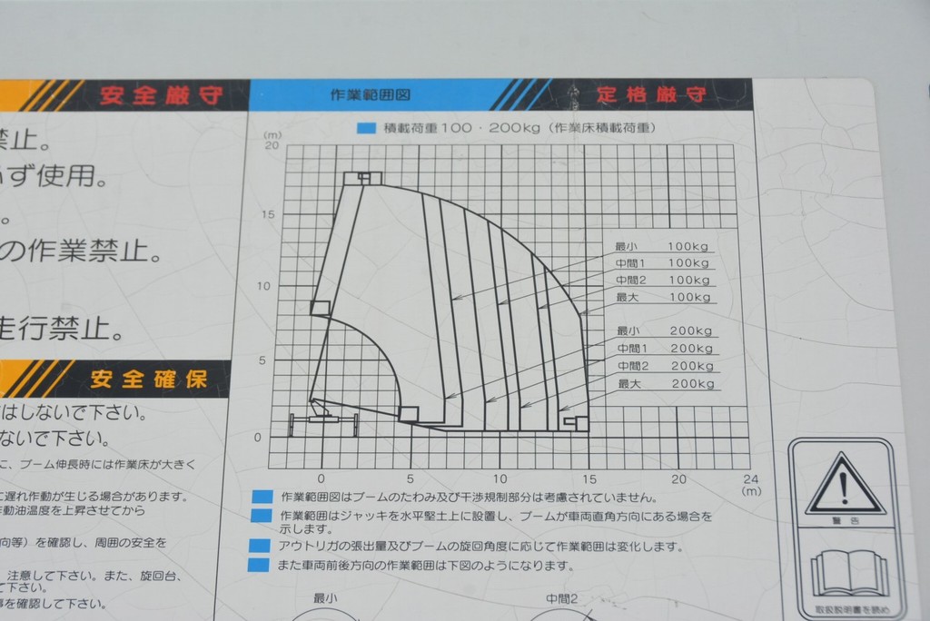 デュトロ　高所作業車　アイチ製（ＳＫ１７Ａ）　最大地上高１７．１ｍ　鉄製バケット　バケット積載荷重２００ｋｇ　積載１５０ｋｇ　６速ＭＴ　1240211